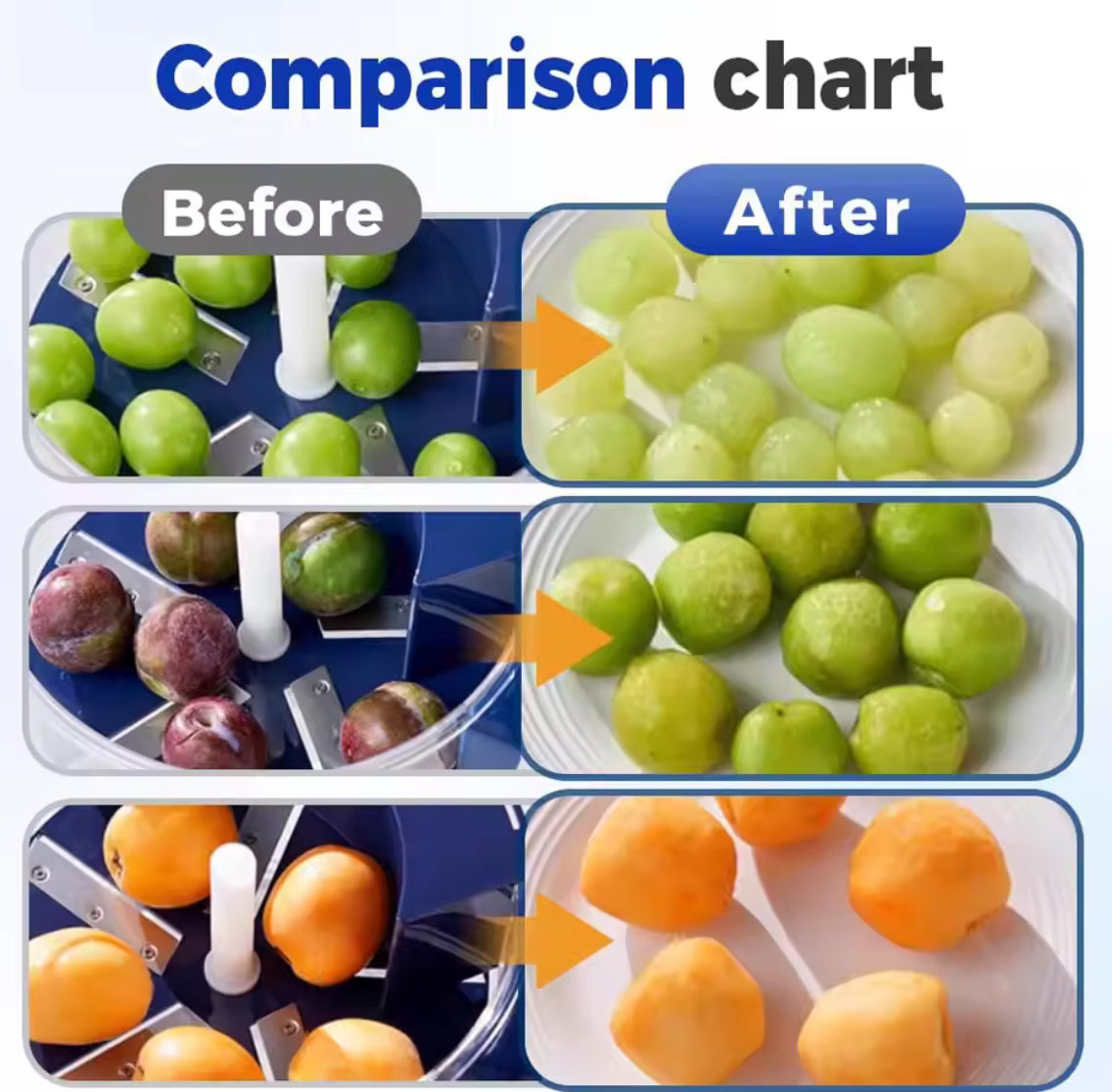 Rechargeable Electric Peeler for Fruits and Vegetables